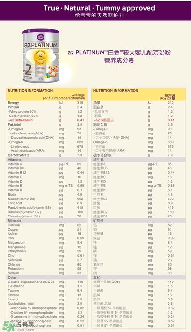 A2奶粉分幾個階段？A2奶粉分段怎么分？