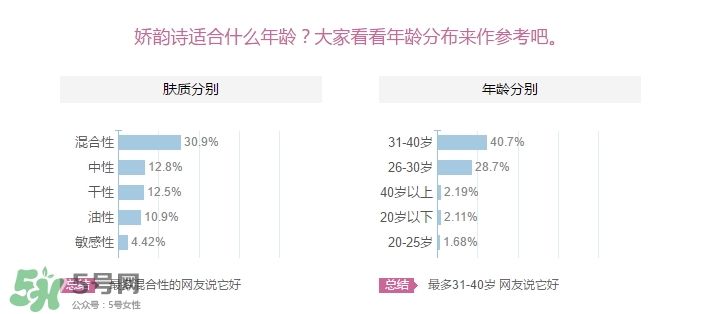 嬌韻詩適合什么皮膚？嬌韻詩適合敏感肌膚嗎？