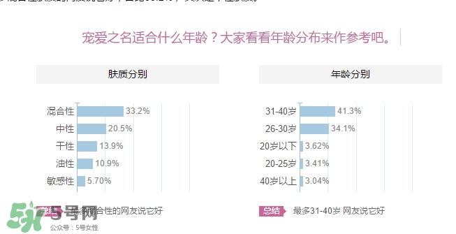 寵愛之名適合多大年齡？寵愛之名適合年齡