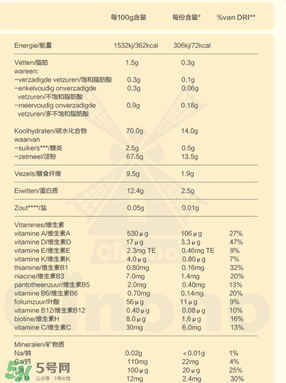 Bambix米粉含鐵嗎？Bambix米粉含不含鐵呢？