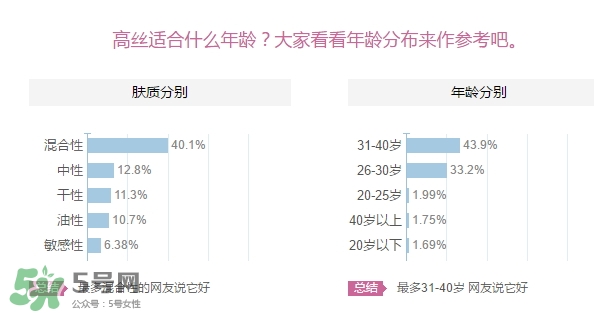 kose高絲適合什么年齡？高絲適合什么年齡段使用
