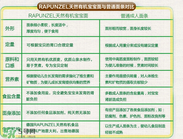 長發(fā)公主Rapunzel面條哪款好？長發(fā)公主Rapunzel面條有哪幾款？