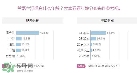蘭嘉絲汀適合什么年齡？lancaster蘭嘉絲汀適合什么膚質(zhì)？