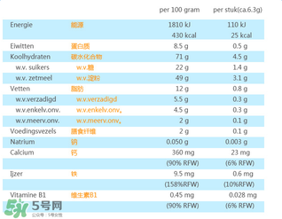 荷蘭米菲兔餅干怎么樣？ 米菲磨牙餅干怎么樣？