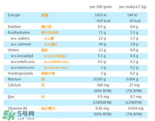 荷蘭米菲兔餅干怎么樣？ 米菲磨牙餅干怎么樣？