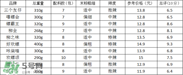 螺絲粉好吃嗎？螺絲粉哪個(gè)牌子好吃