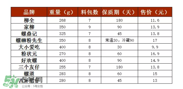螺絲粉好吃嗎？螺絲粉哪個(gè)牌子好吃