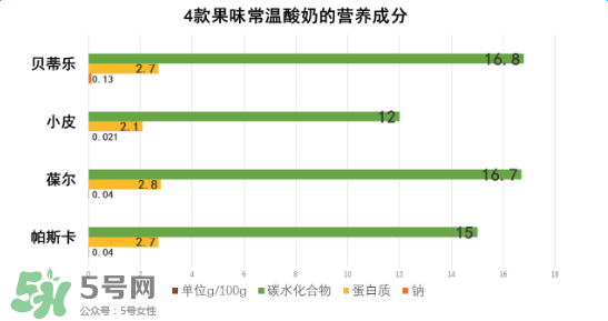 貝樂蒂酸奶出問題了嗎？貝樂蒂酸奶出了什么問題？