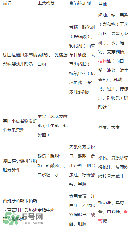 貝樂蒂酸奶出問題了嗎？貝樂蒂酸奶出了什么問題？