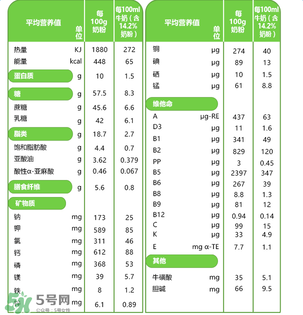 貝樂蒂奶粉怎么樣？貝樂蒂奶粉好不好？