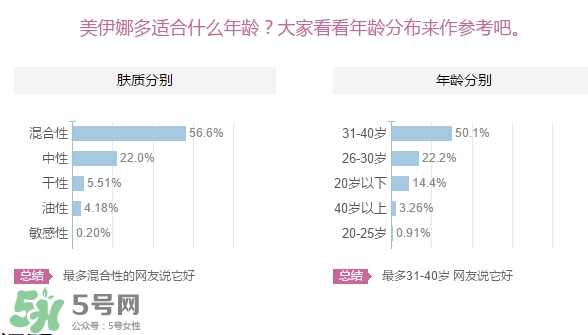 美伊娜多適合多大年齡？menard美伊娜多適合年齡段？