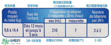 gallia佳利雅奶粉怎么沖？gallia佳利雅奶粉沖調(diào)方法？