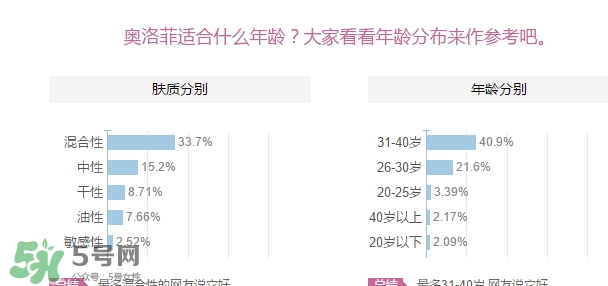 oleva奧洛菲適合什么年齡？奧洛菲適合年齡段？