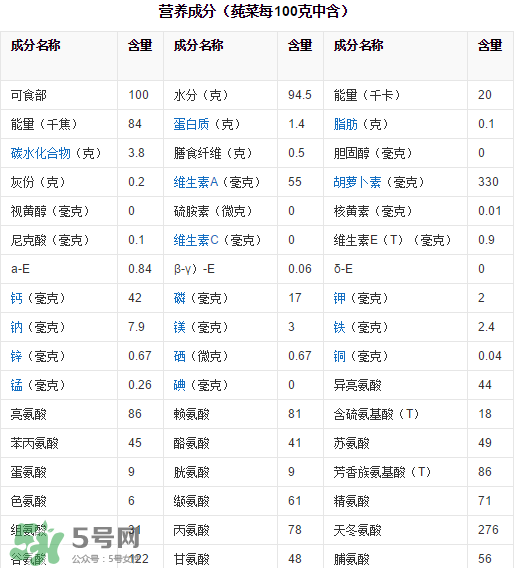 莼菜吃了有什么好處？莼菜的營(yíng)養(yǎng)價(jià)值