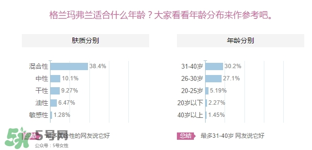 格蘭瑪弗蘭適合年齡？格蘭瑪弗蘭適合少女嗎？