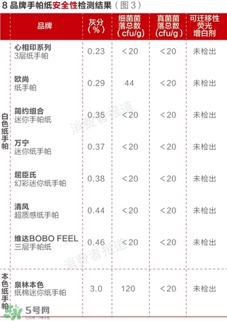 泉林本色衛(wèi)生紙怎么樣？泉林本色的紙曝光了
