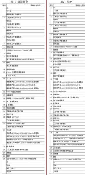 愛敬水粉霜怎么樣？愛敬水粉霜好用嗎