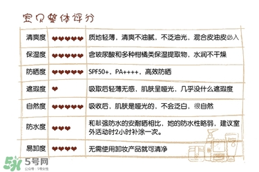 碧柔防曬霜和安耐曬哪個好？碧柔防曬霜和安耐曬防曬霜對比