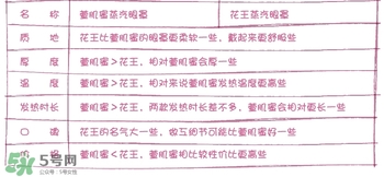 萱肌蜜蒸汽眼罩和花王蒸汽眼罩哪個好？