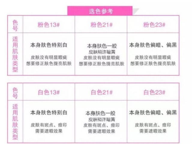 愛敬水粉霜怎么用？愛敬水粉霜使用方法