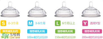 comotomo可么多么奶嘴好不好用？comotomo可么多么奶嘴怎么樣？