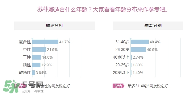 sofina蘇菲娜適合什么膚質？蘇菲娜適合油皮嗎？