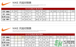 nike air vapormax尺碼偏大嗎？耐克air vapormax尺碼對(duì)照表