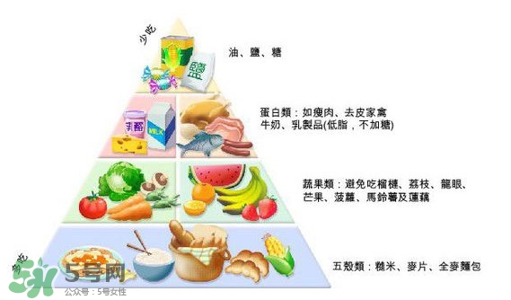 妊娠糖尿病吃什么主食？妊娠糖尿病食譜