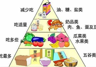 妊娠糖尿病吃什么主食？妊娠糖尿病食譜