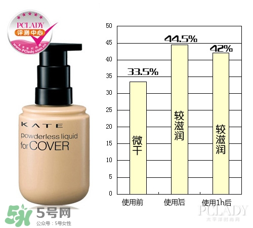 kate粉底液適合什么膚質(zhì)？kate粉底液適合干皮嗎？