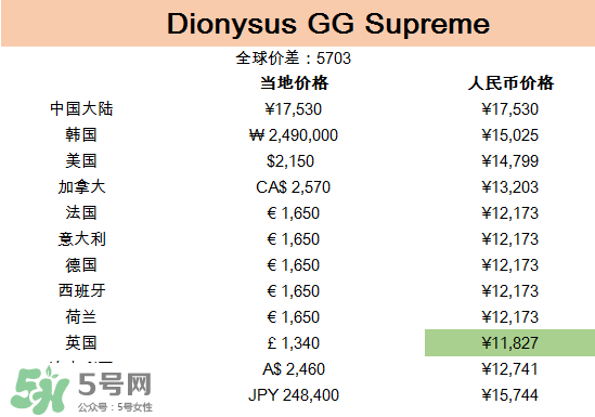 gucci包哪國買最便宜？gucci包在哪里便宜
