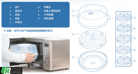 奶瓶消毒鍋帶烘干好嗎？奶瓶消毒鍋需不需要帶烘干功能呢？