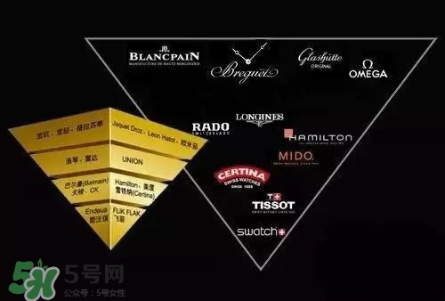 dw手表和天梭哪個(gè)好？dw手表和天梭手表哪個(gè)檔次高？