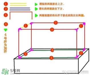 嬰兒蚊帳怎么安裝？嬰兒蚊帳安裝方法圖解