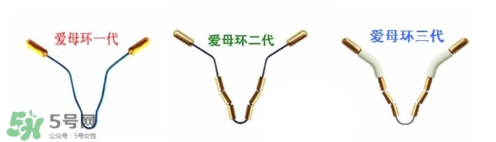 避孕環(huán)安全嗎？避孕環(huán)是什么樣子的圖片