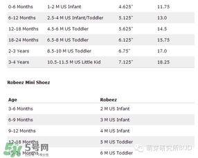 Robeez香港哪里有賣的？Robeez香港專柜地址在哪里？