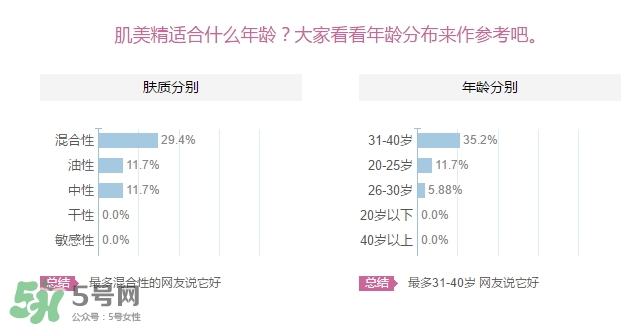 肌美精眼霜適合什么年齡？肌美精眼霜適合年齡段