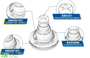 新安怡奶嘴的流量是多少？新安怡奶嘴流量是怎么分類的