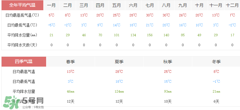 2017年六月份熱嗎？2017年6月份熱不熱？