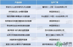 絲芙蘭面膜怎么樣？絲芙蘭面膜好用嗎？
