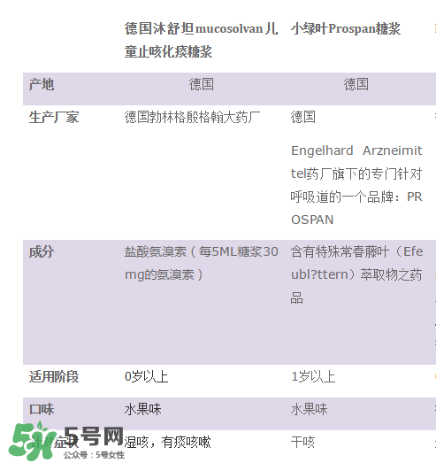小綠葉和沐舒坦的區(qū)別有哪些？小綠葉好還是沐舒坦好？