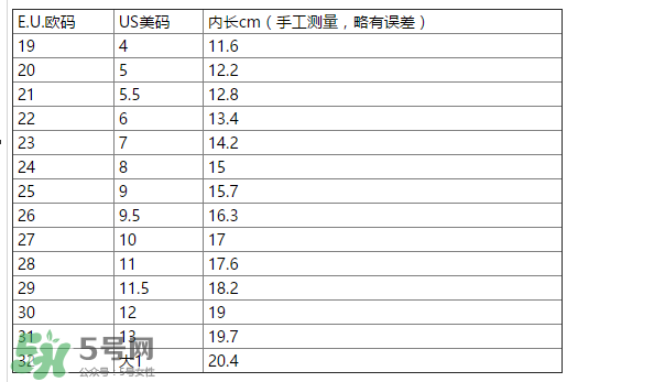 IGOR涼鞋尺碼對照表 IGOR涼鞋如何挑選尺碼？