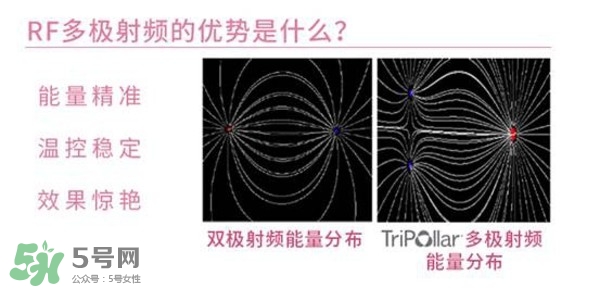 tripollar stop怎么樣？tripollar pose好用嗎