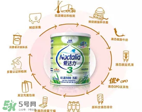 愛(ài)達(dá)力OPO優(yōu)+奶粉怎么樣？愛(ài)達(dá)力OPO優(yōu)+奶粉怎么沖