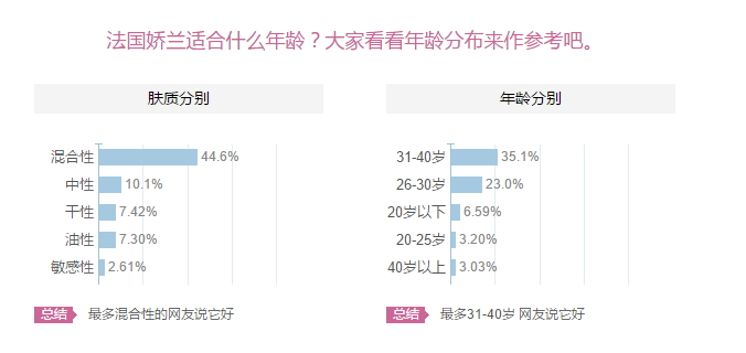 嬌蘭適合什么膚質(zhì)？嬌蘭適合敏感肌膚嗎？