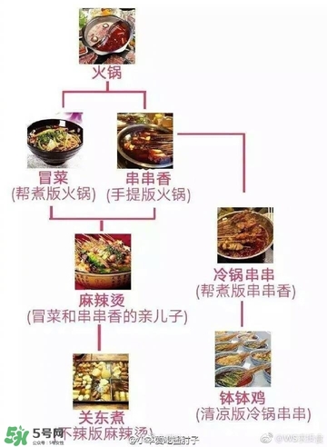 麻辣燙和冒菜有啥區(qū)別？麻辣燙和冒菜哪個(gè)好吃？