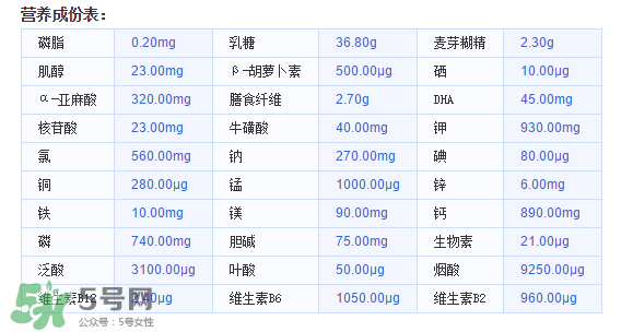 美素佳兒金裝奶粉3段怎么樣？美素佳兒金裝奶粉3段怎么沖？