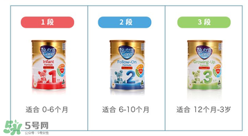 澳倍康nutra care是假奶粉嗎？澳倍康奶粉nutra care怎么樣？