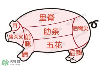 后臀尖多少錢(qián)一斤？豬后臀尖在哪？