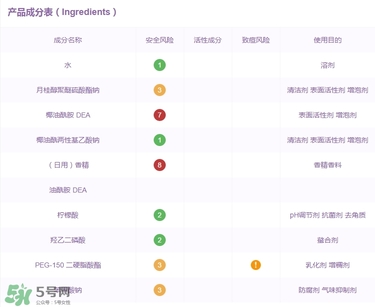 明治玉肌洗發(fā)水成分 明治玉肌洗發(fā)水含硫酸嗎？